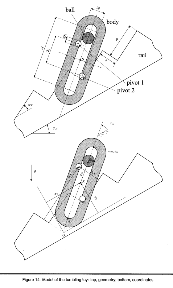Dynamic Tumbling Toy - photo 4